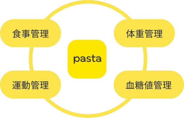 Pastaで管理できる健康項目のイラスト
